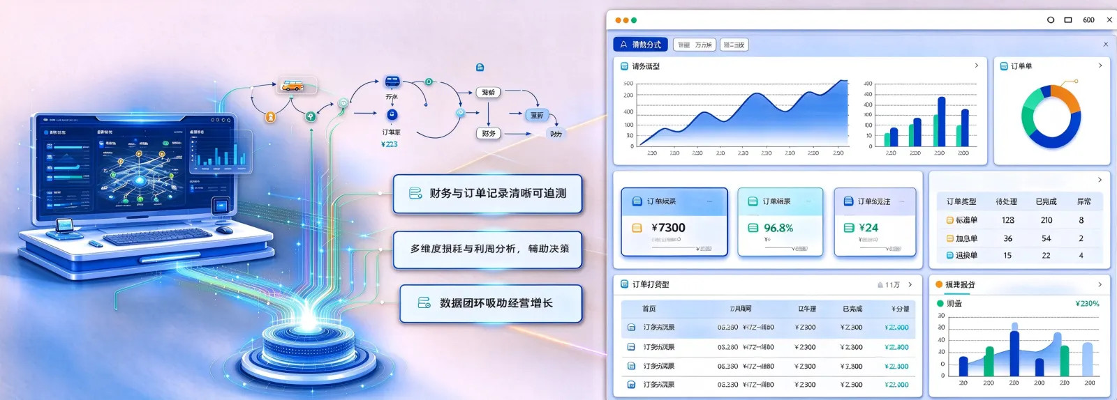 经营分析